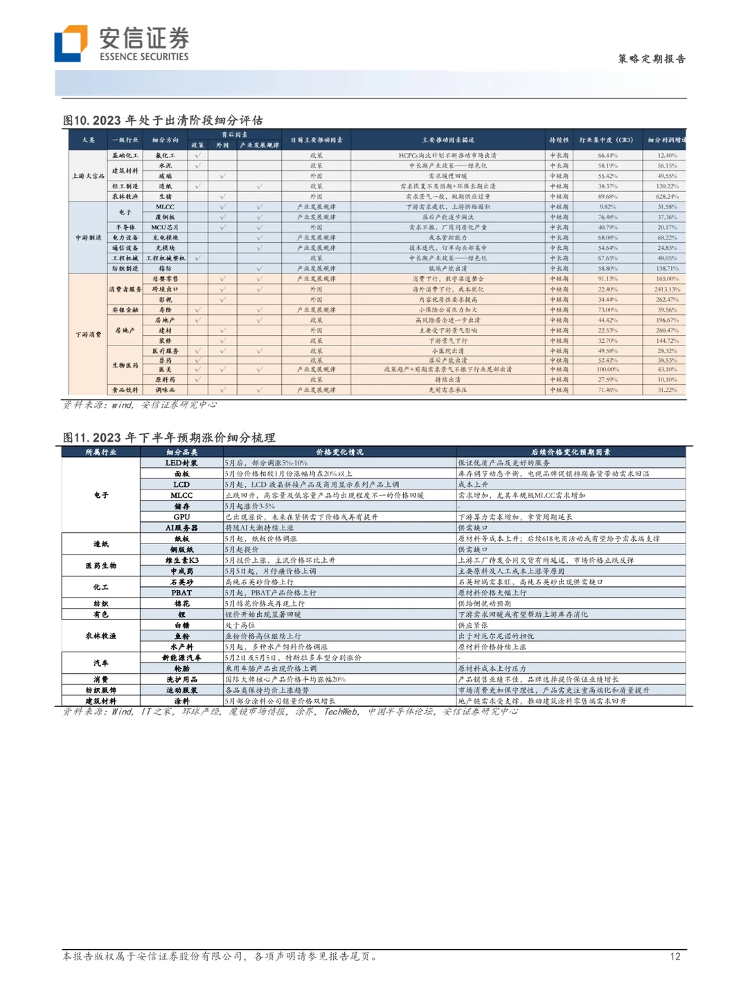 第四消费时代主视角，消费的“平替”