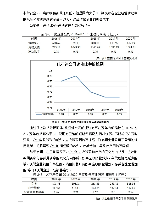 比亚迪公司存货与企业绩效的关系研究