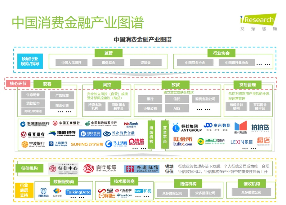 第5期：中国消费金融行业研究报告2022