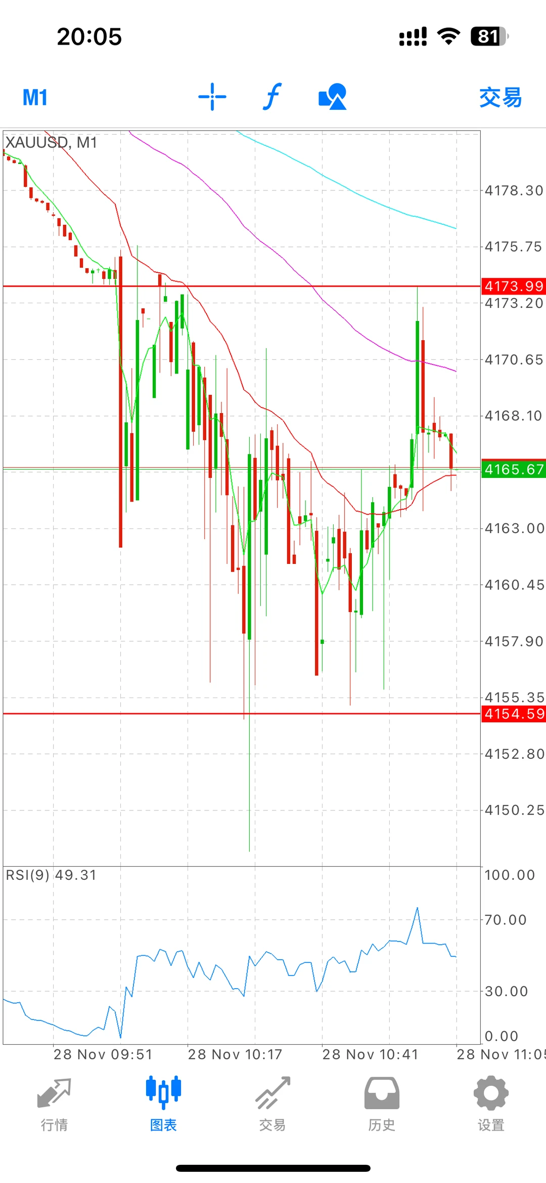 黄鱼芝加哥事件平台对比