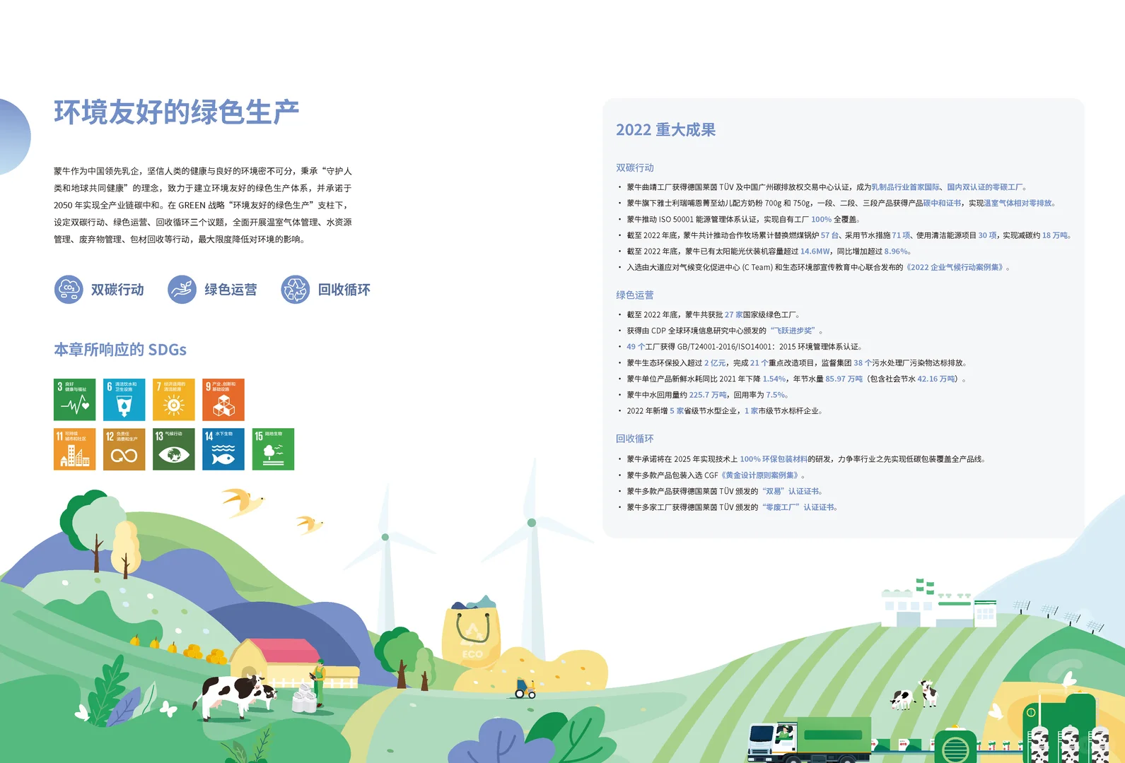 两年前给蒙牛做的ESG报告设计