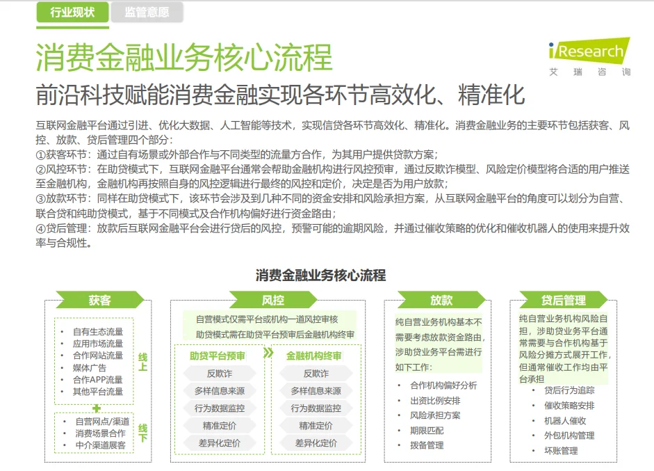 第5期：中国消费金融行业研究报告2022