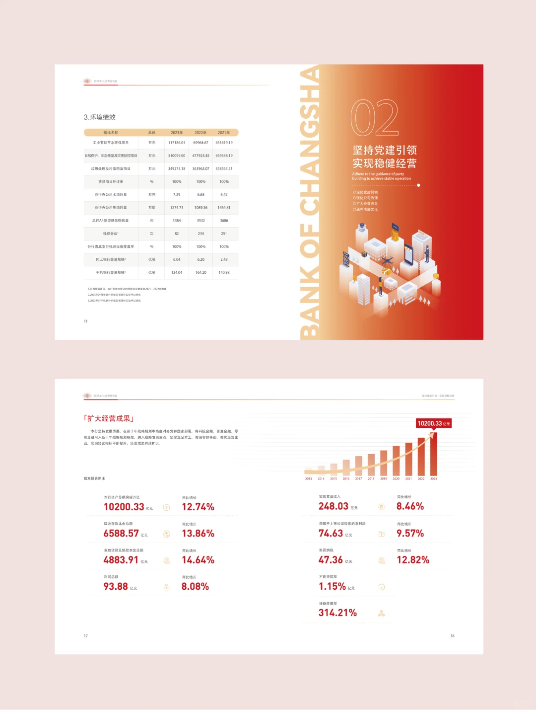 ESG内卷开始！这份设计太炸了?
