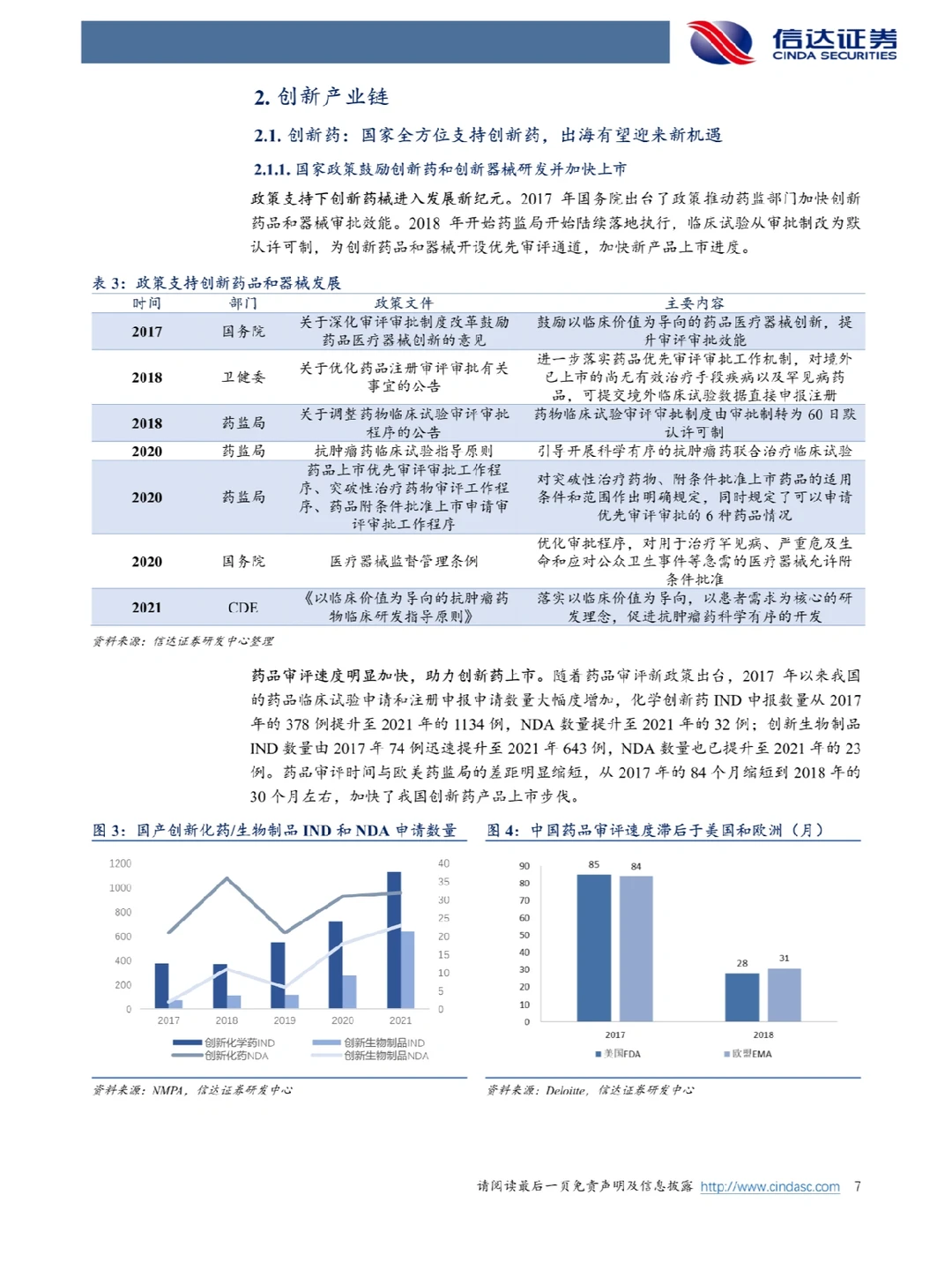 37页报告分析 | 2023医药行业发展趋势