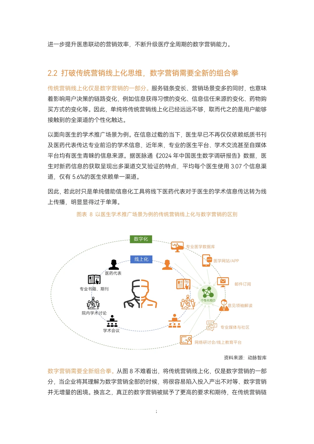 ??深度解读2025医药数字化增长报告