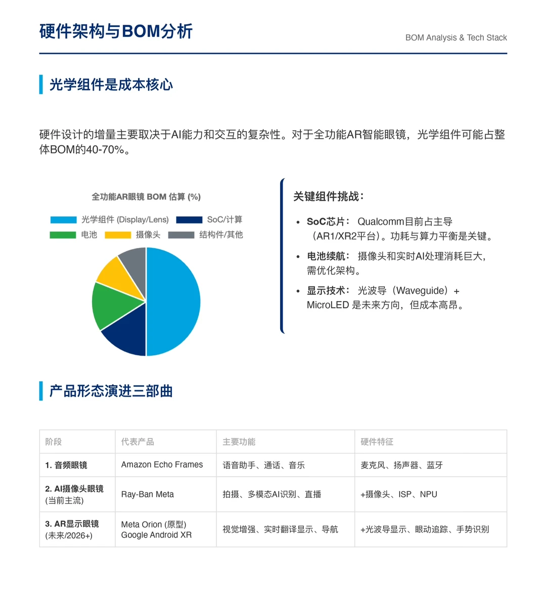 花旗研报,AI眼镜,下一个爆发的边缘AI终端