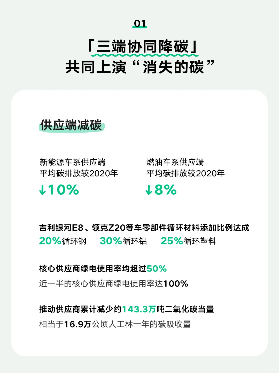 ?点击一文看懂吉利汽车2024ESG报告