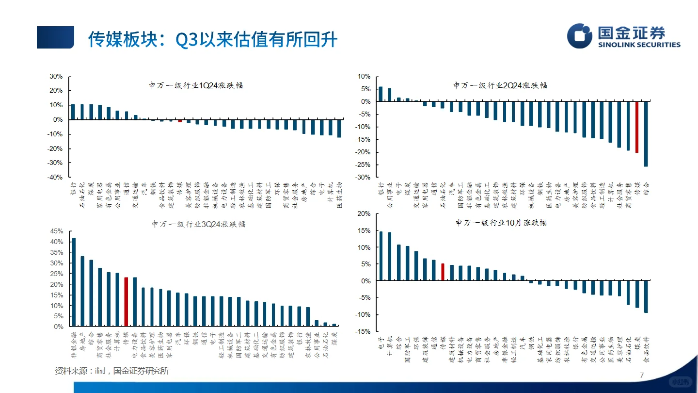 2024传媒行业三季报业绩总结