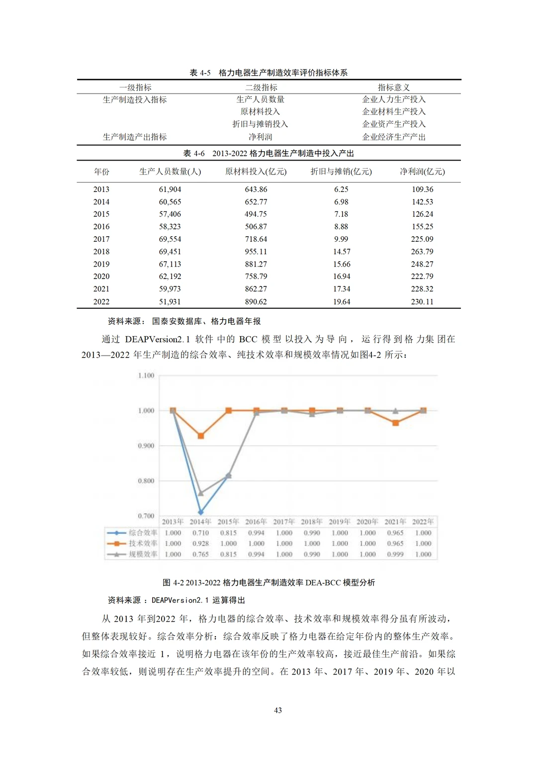 格力电器数智化转型对企业绩效影响研究