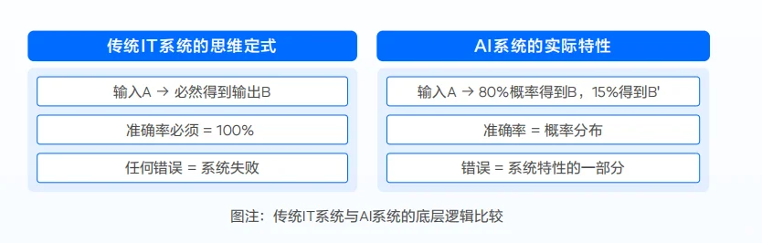《数据智能体实践指南》解读【附下载】