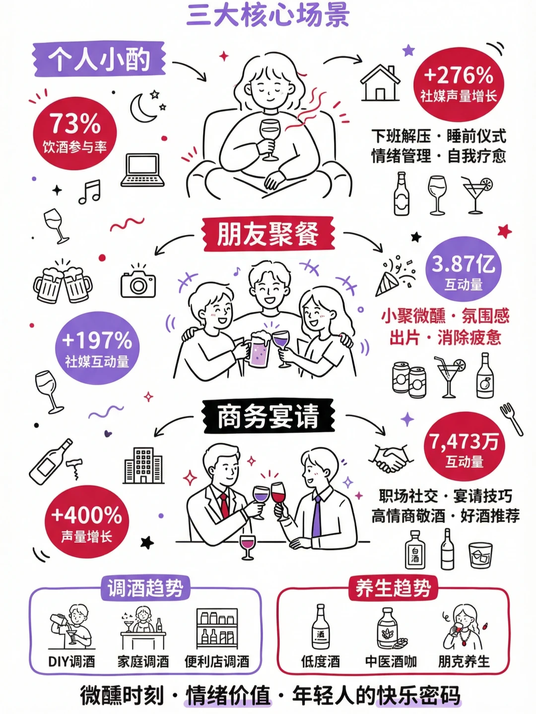 ?2025年轻人饮酒趋势洞察