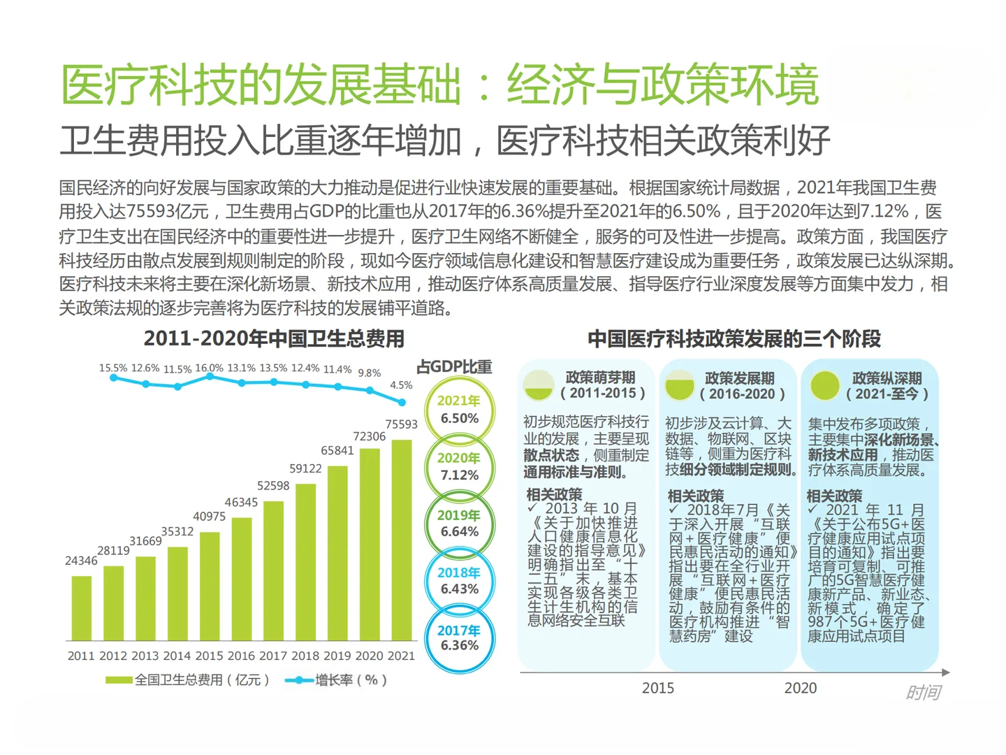 2023年中国医疗科技行业研究报告