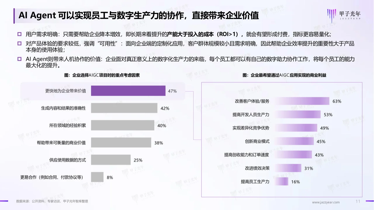 甲子智库官方正版:2024年AI Agent行业报告