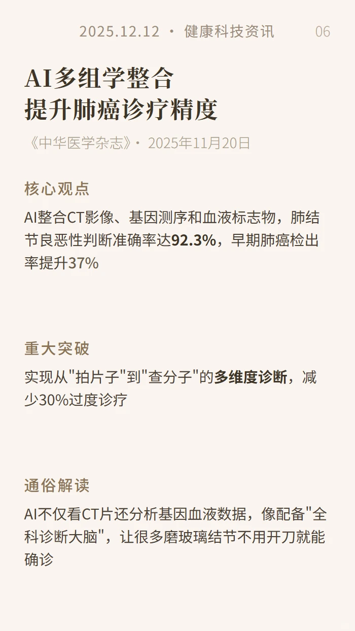 健康科技资讯20251212