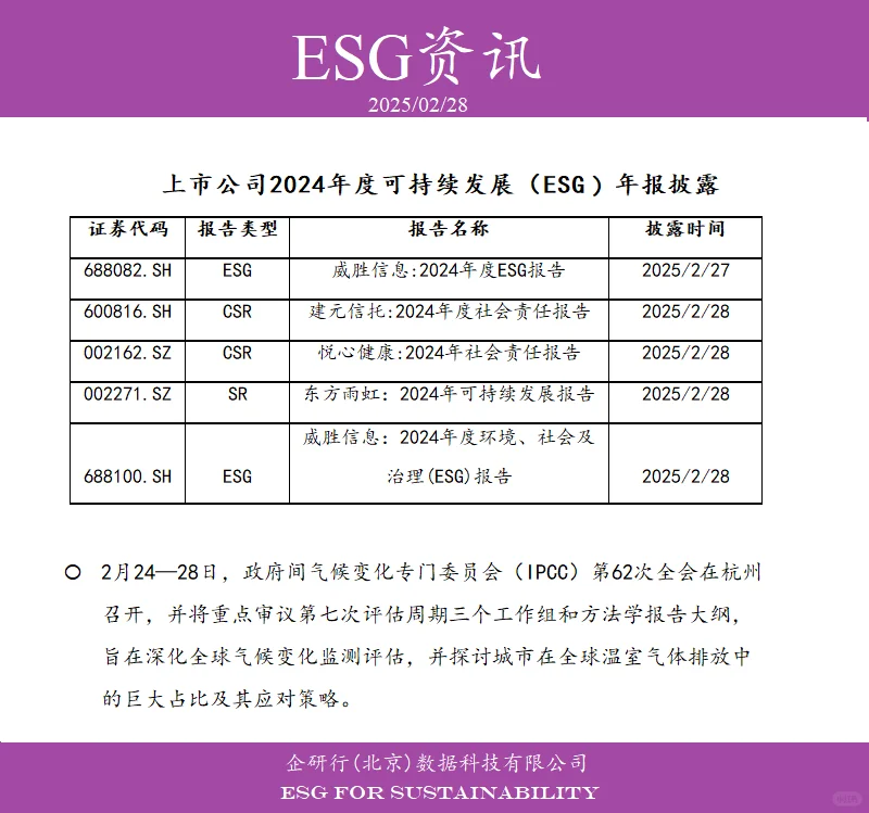 上市公司可持续发展（ESG）报告披露加速