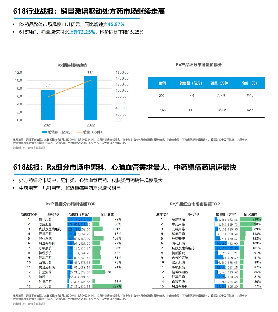 医药健康行业，这一篇报告就够了