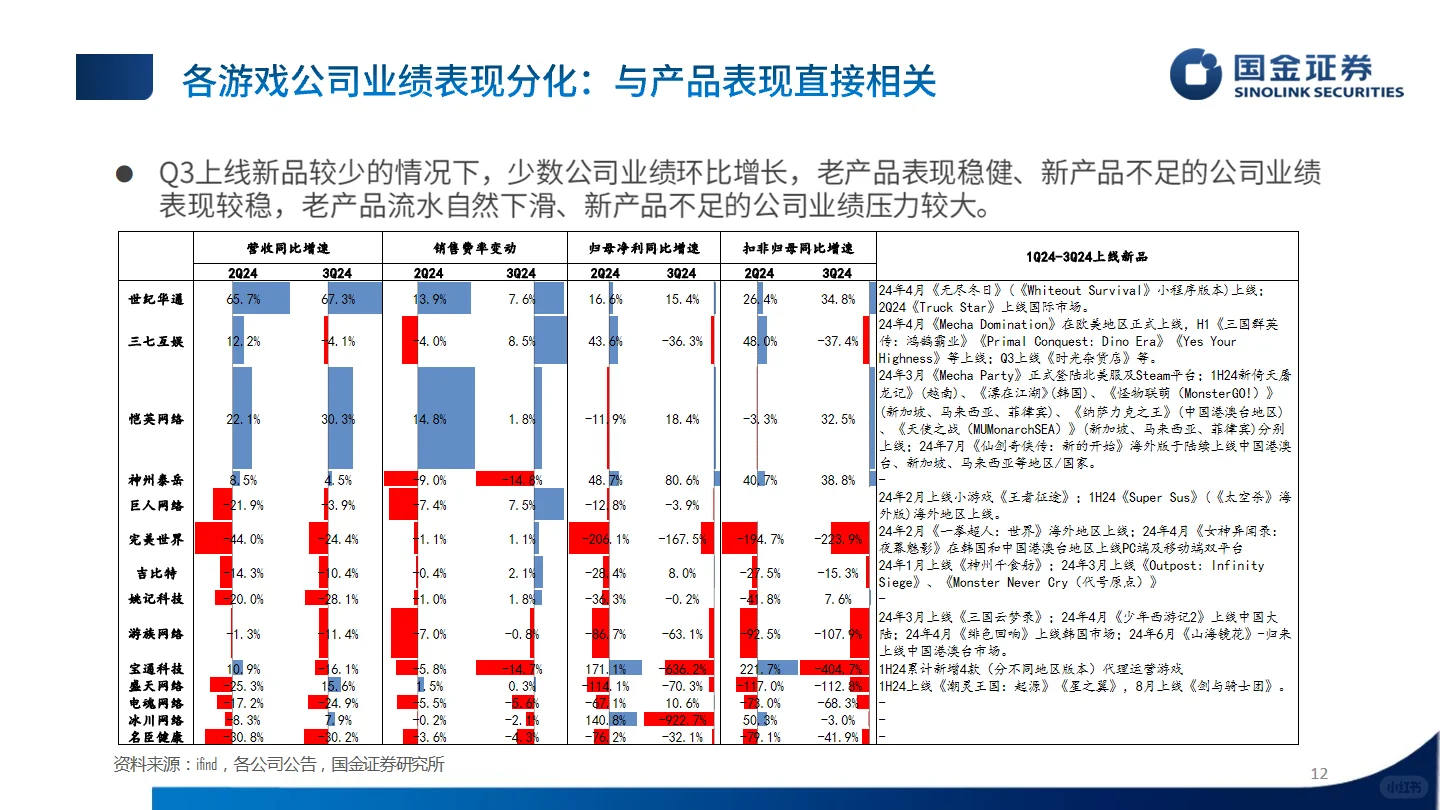 2024传媒行业三季报业绩总结