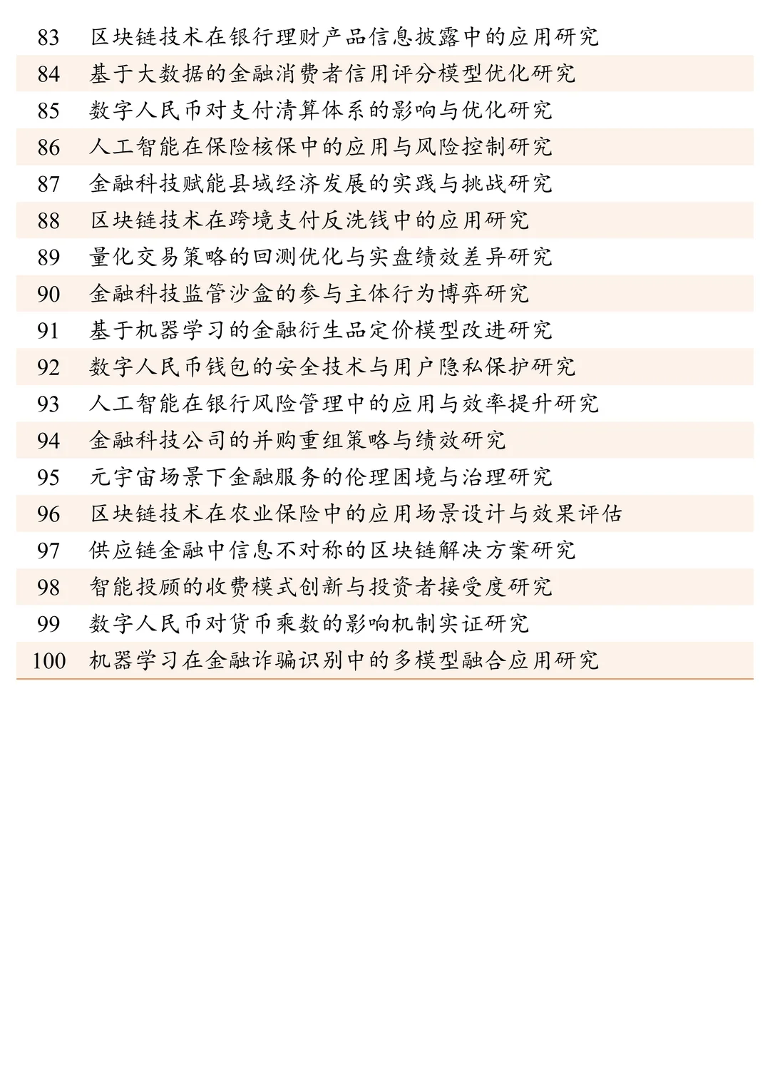 拜托?金融学专业的宝子一定要刷到啊