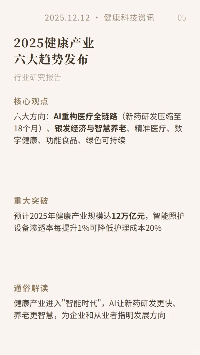 健康科技资讯20251212