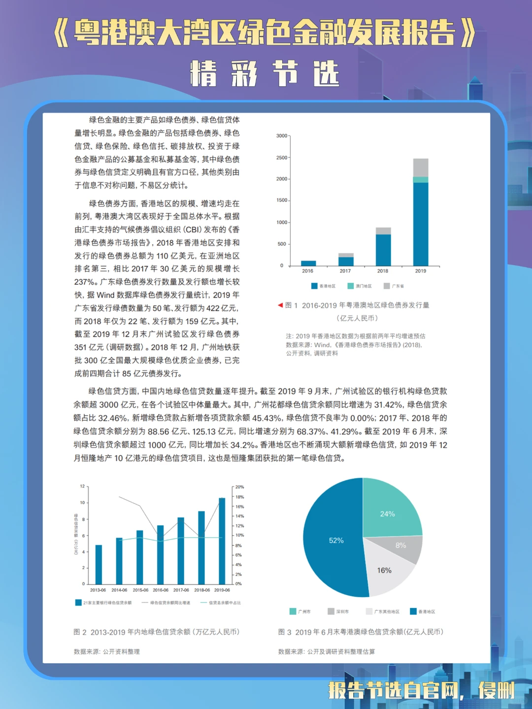 7篇报告 | 读懂绿色金融发展现状?