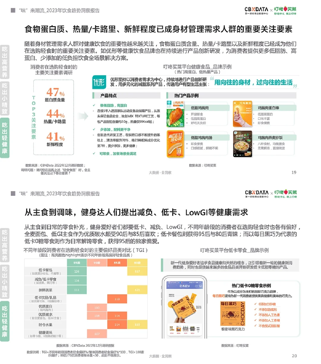 《2023年饮食趋势洞察报告（下）》