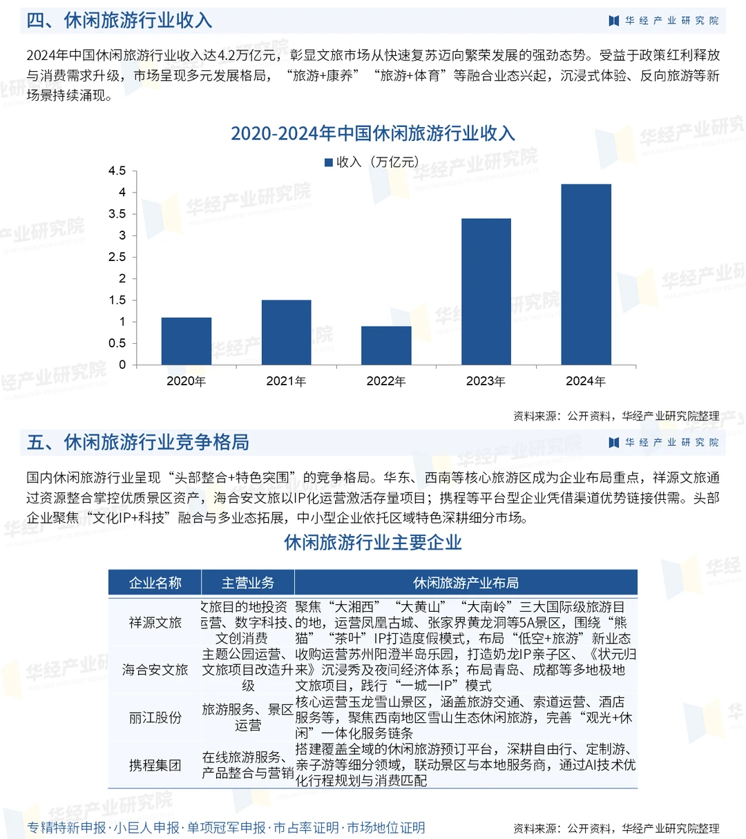 2026年中国休闲旅游行业市场深度分析报告