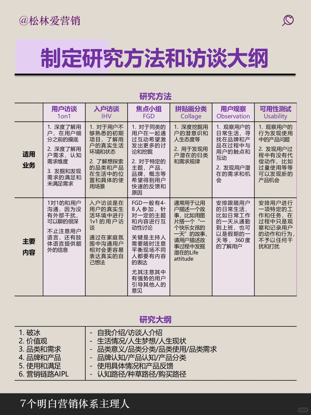 用户定性研究如何做，一张图说明白