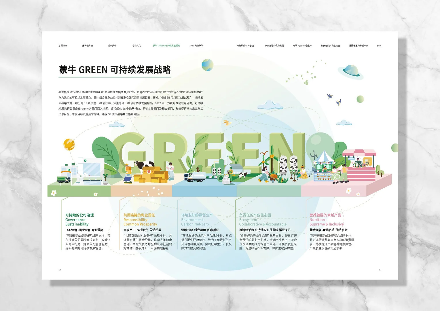 两年前给蒙牛做的ESG报告设计