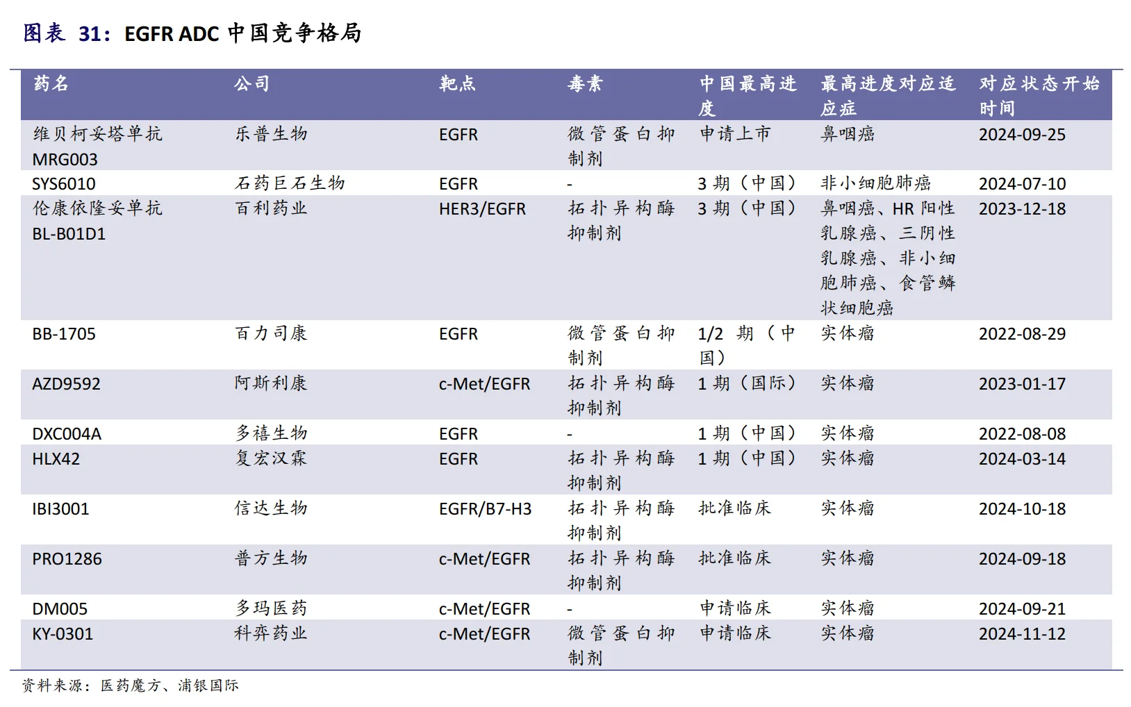 国内ADC竞争格局