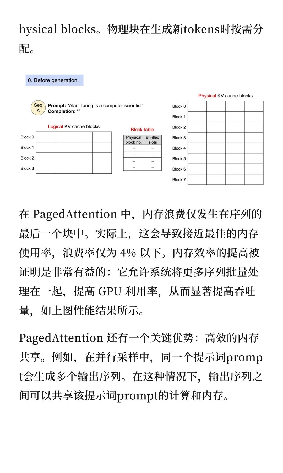 大模型推理框架(二)vLLM