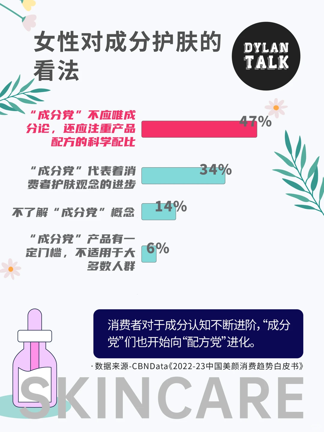 ?2023护肤成分趋势㊙️