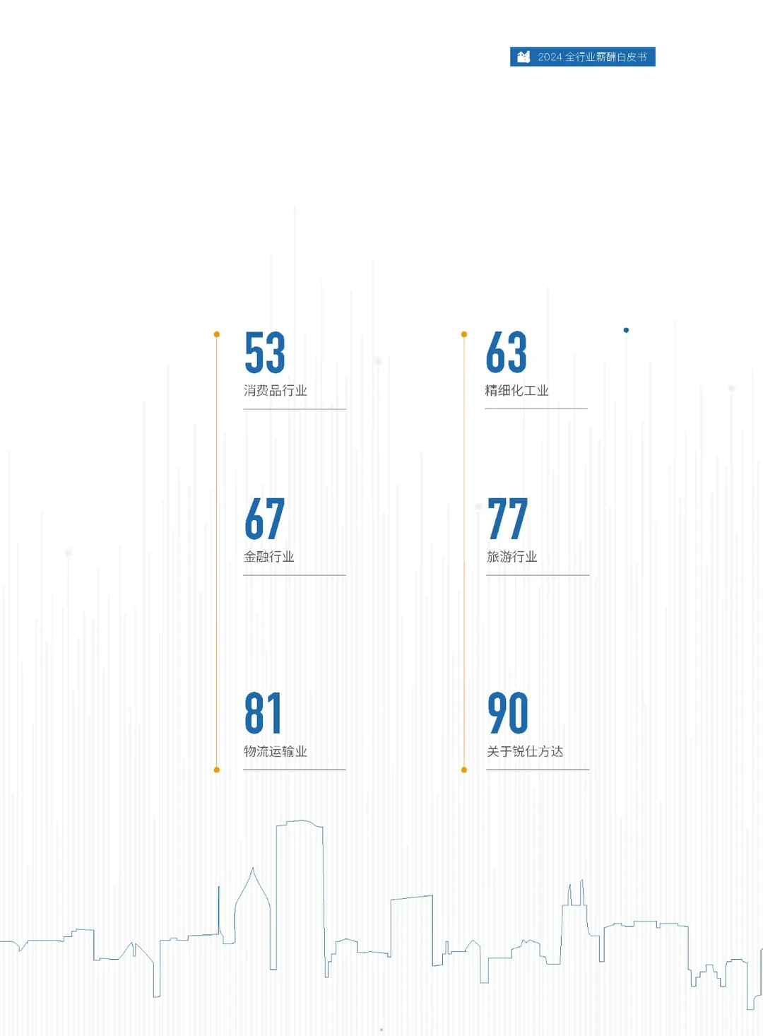 90页报告|2024全行业薪酬白皮书