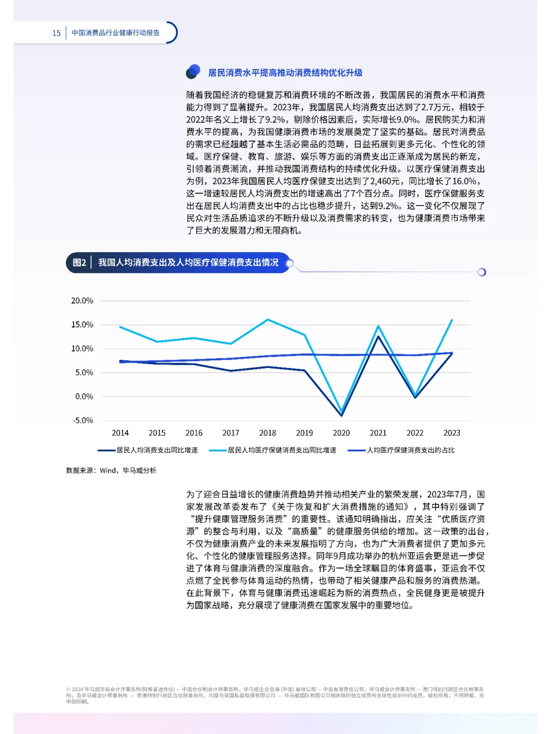 中国消费品行业健康行动报告