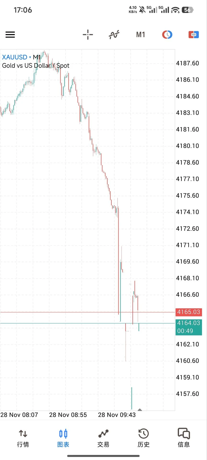 黄鱼芝加哥事件平台对比
