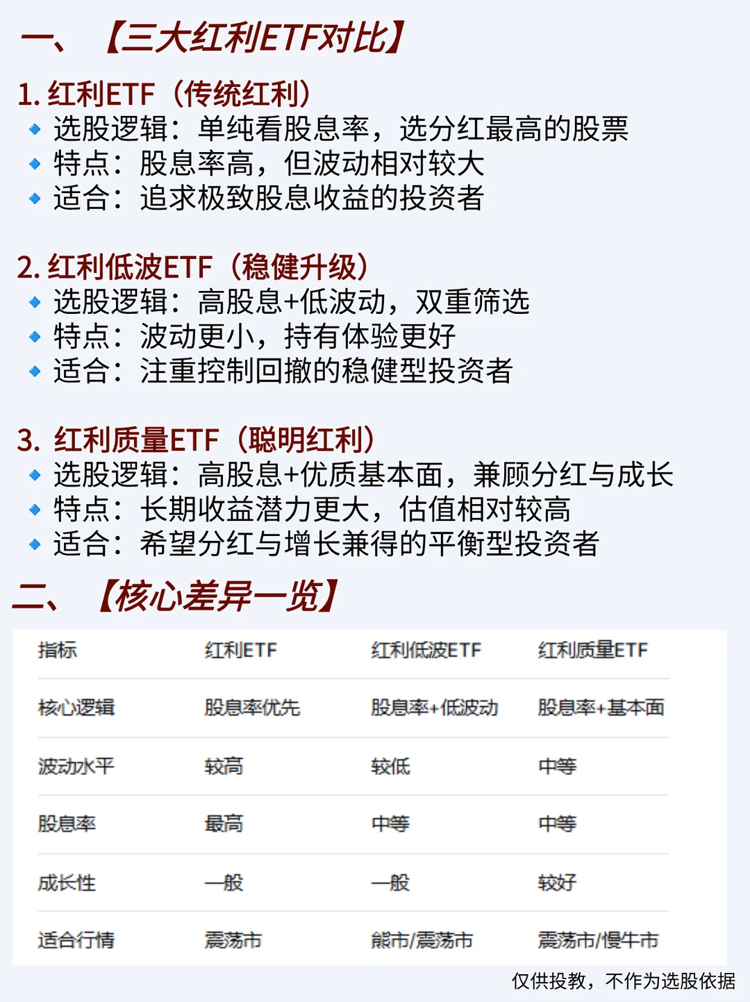 防守型ETF怎么选?红利低波和红利质量