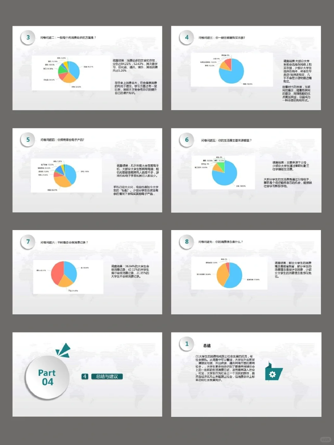 NO.505 大学生消费情况调查报告