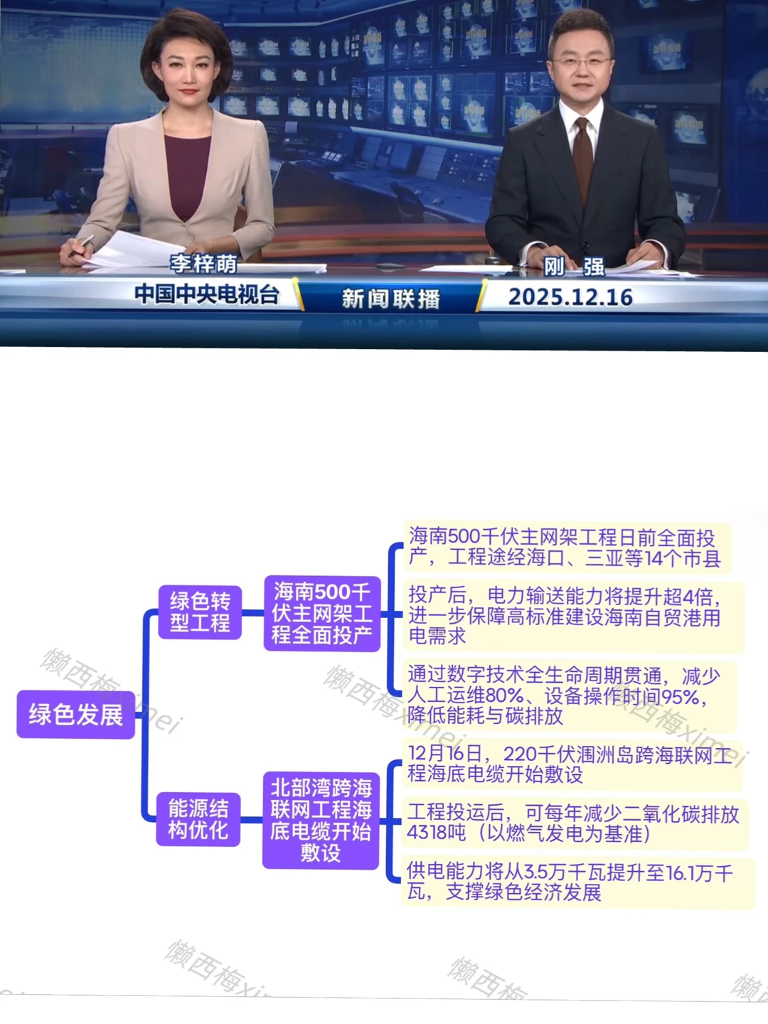 我为什么要看新闻联播……（2025.12.16）