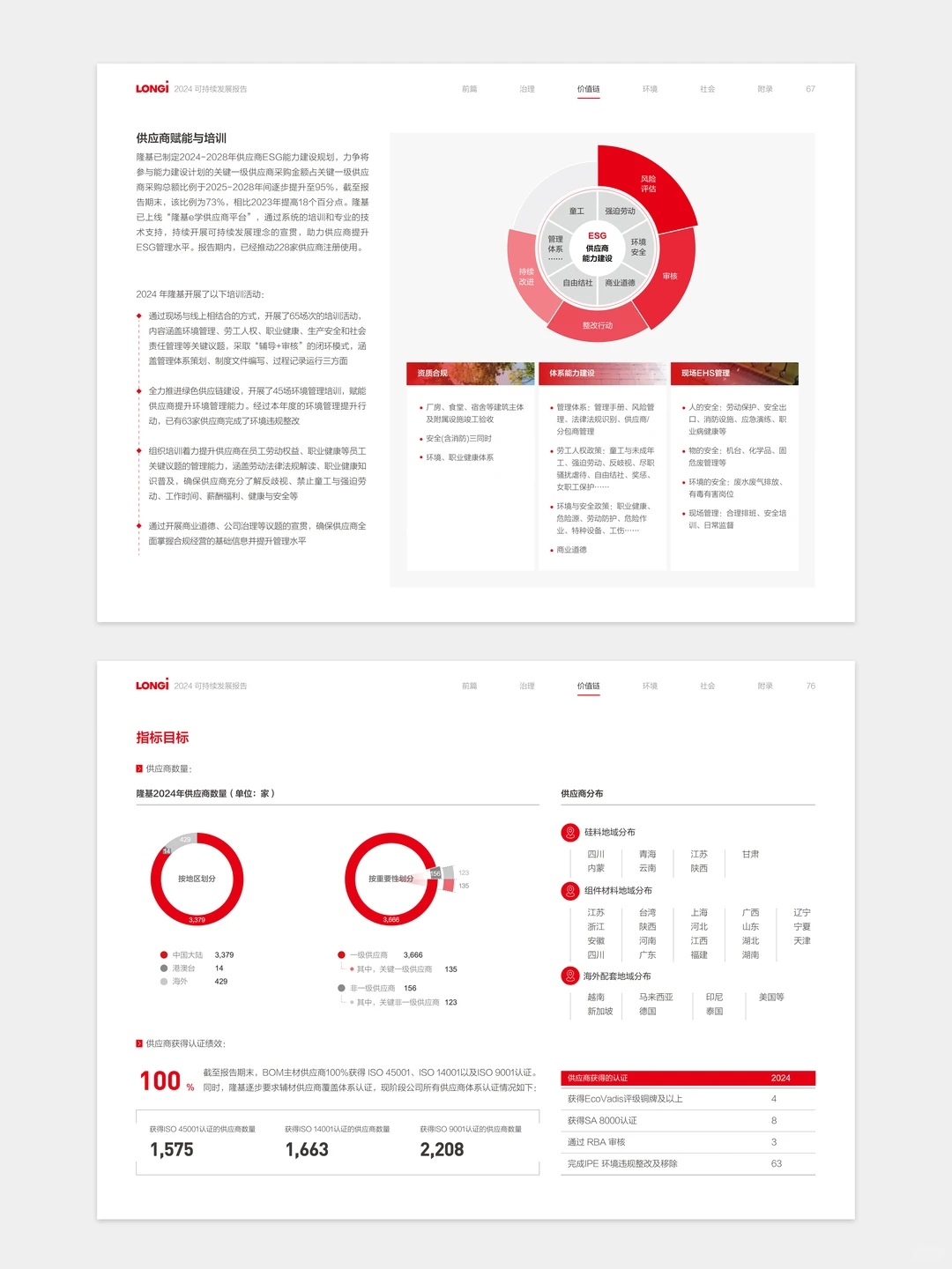 【设计分享】隆基绿能esg可持续发展报告