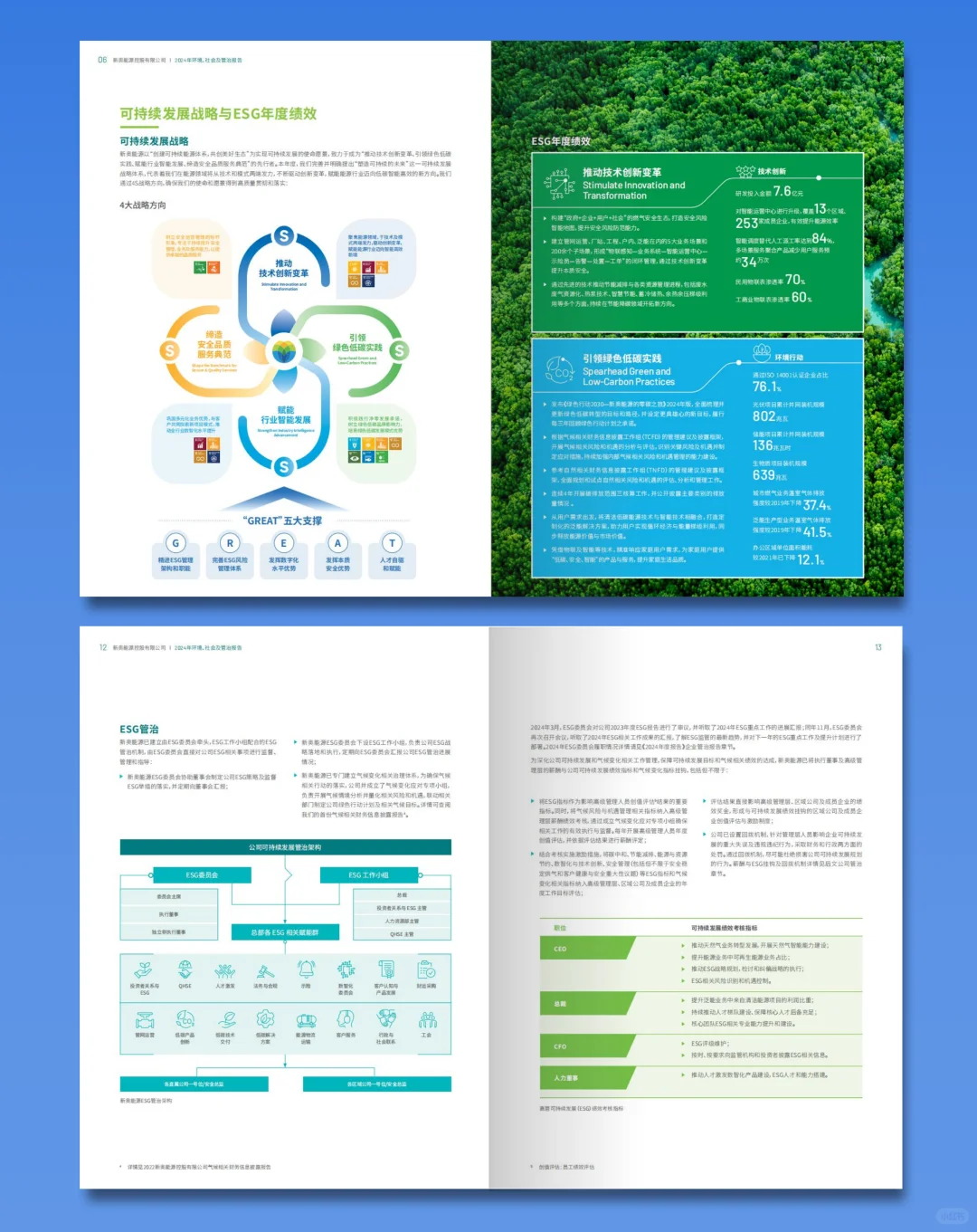新奥能源2024年ESG可持续发展报告设计分享