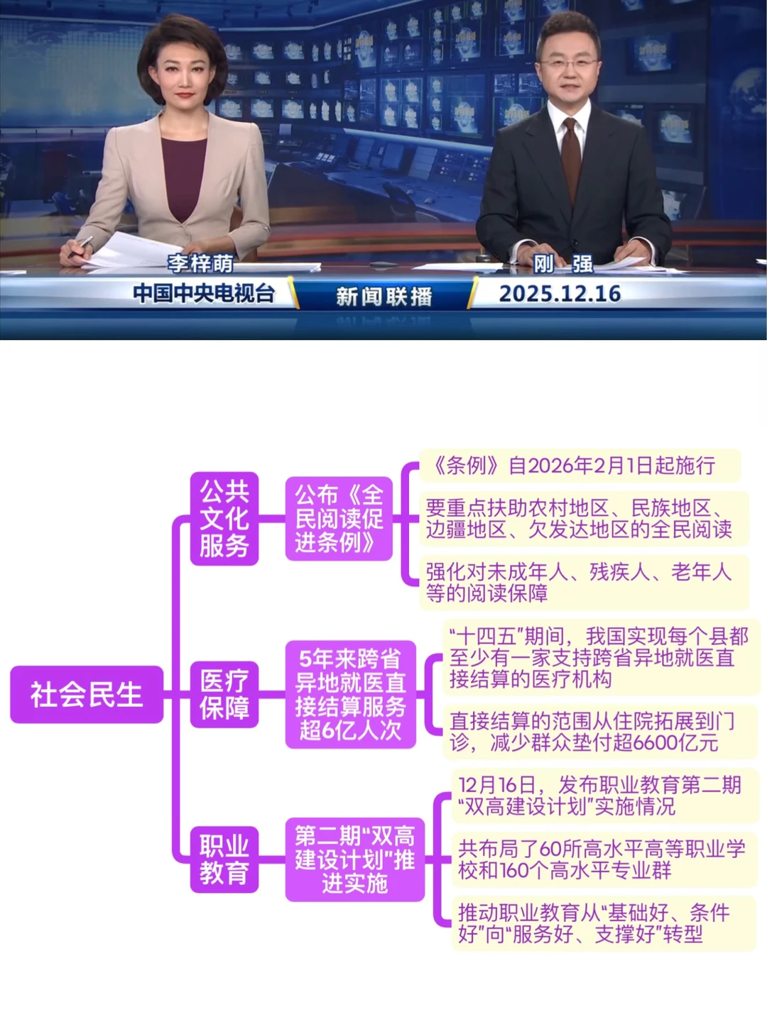 我为什么要看新闻联播……（2025.12.16）