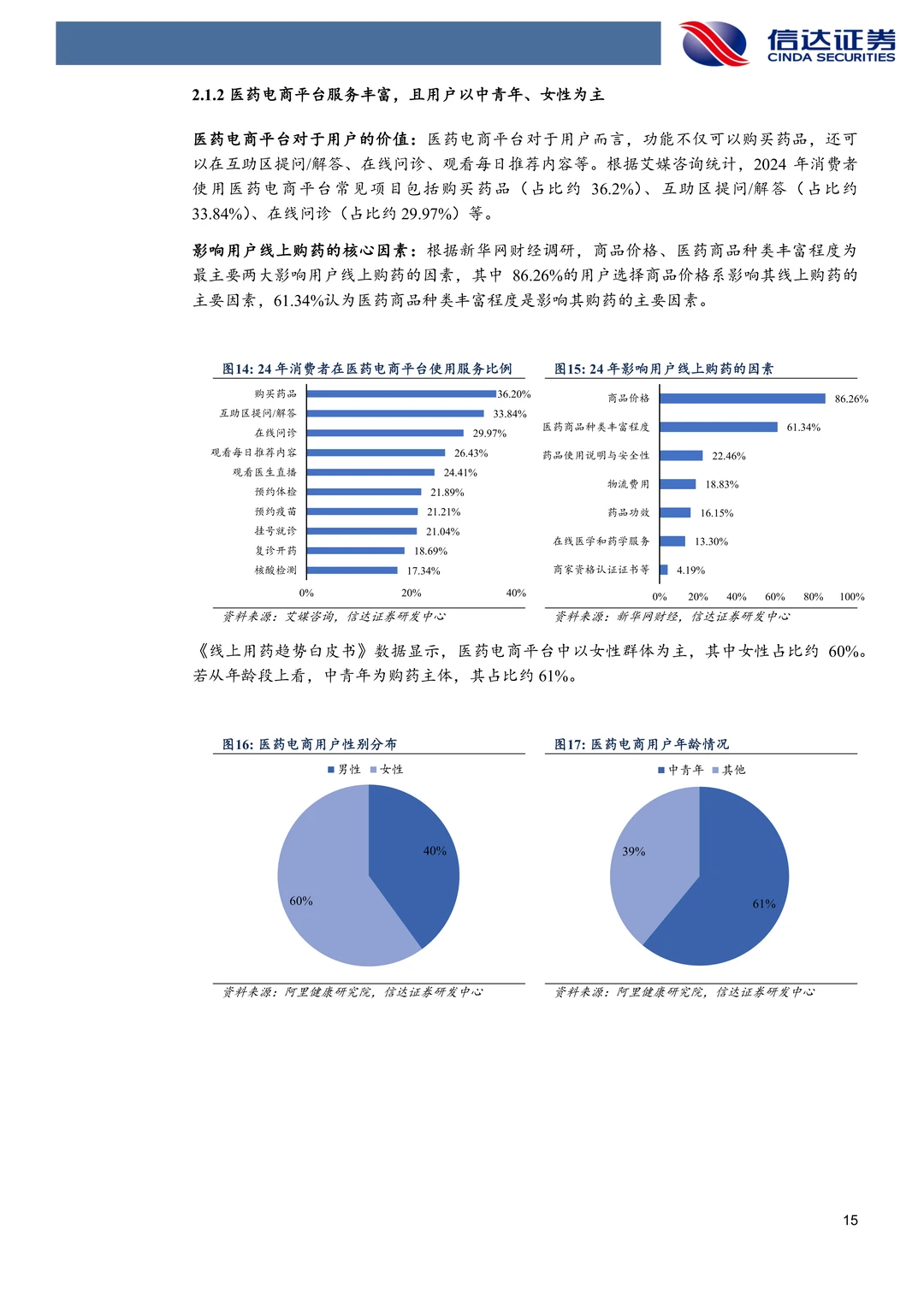 京东健康-数字化赋能医检诊药全链条