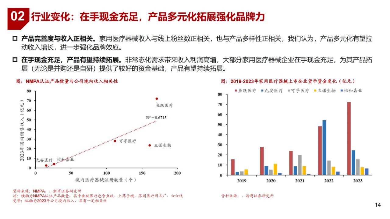 医疗器械行业市场深度分析报告(含厂家名单