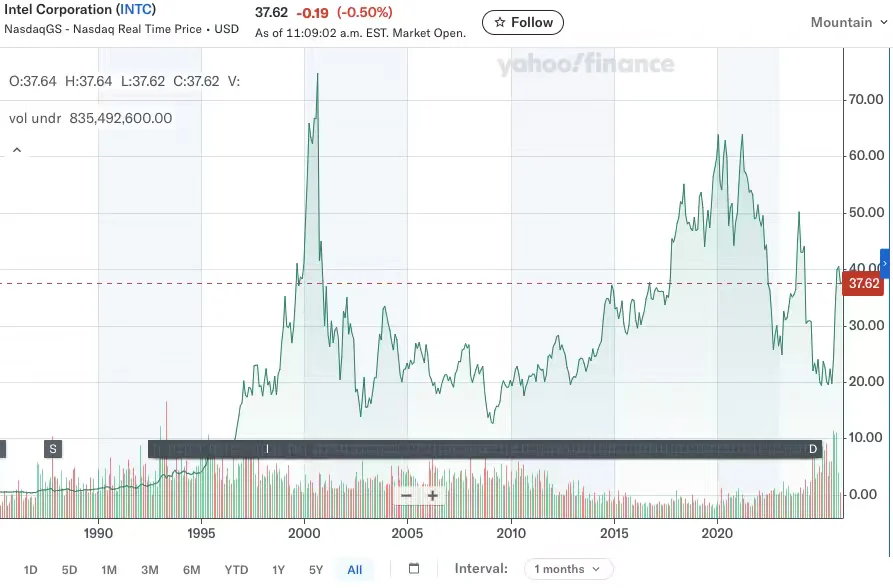 Intel 一家套牢你二十五年的科技巨头