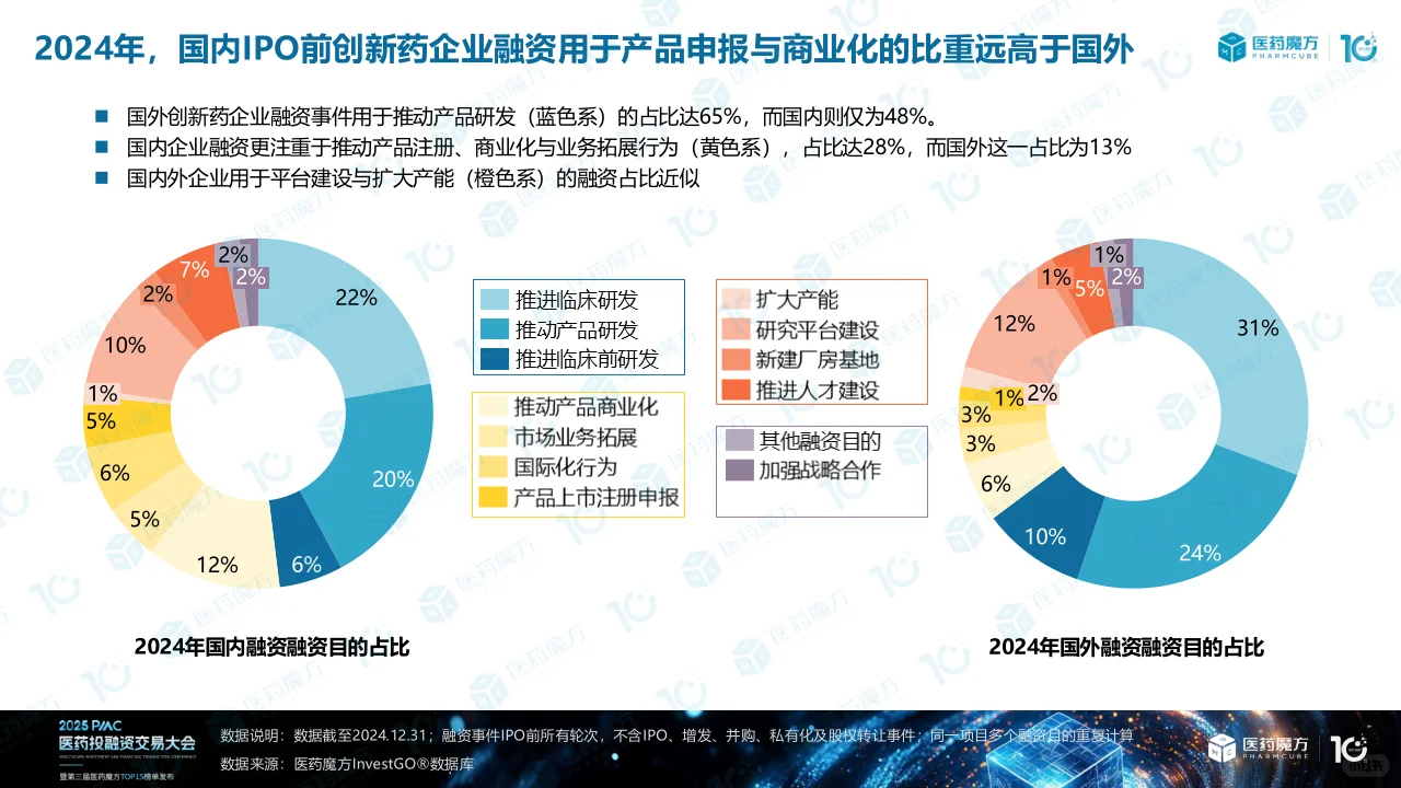 2024年医药投融资解读(下)
