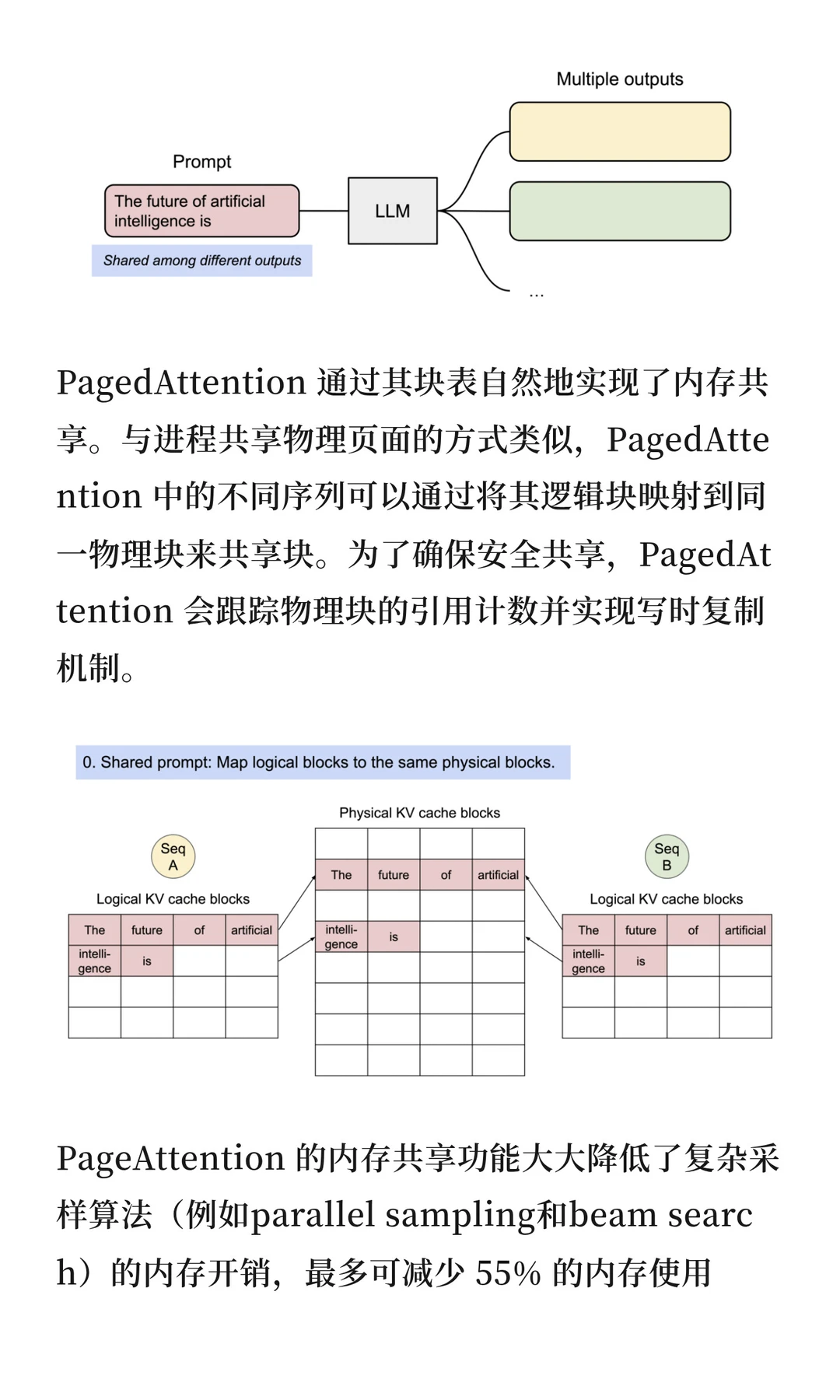 大模型推理框架(二)vLLM