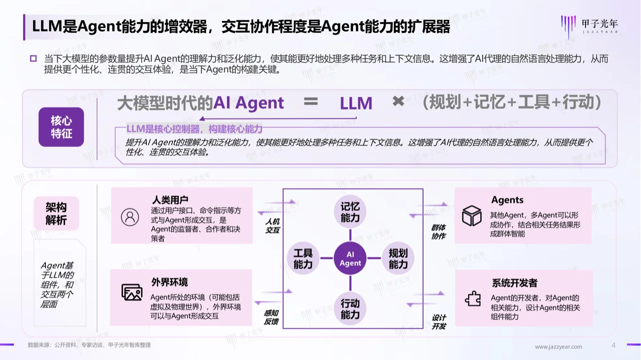 甲子智库官方正版:2024年AI Agent行业报告