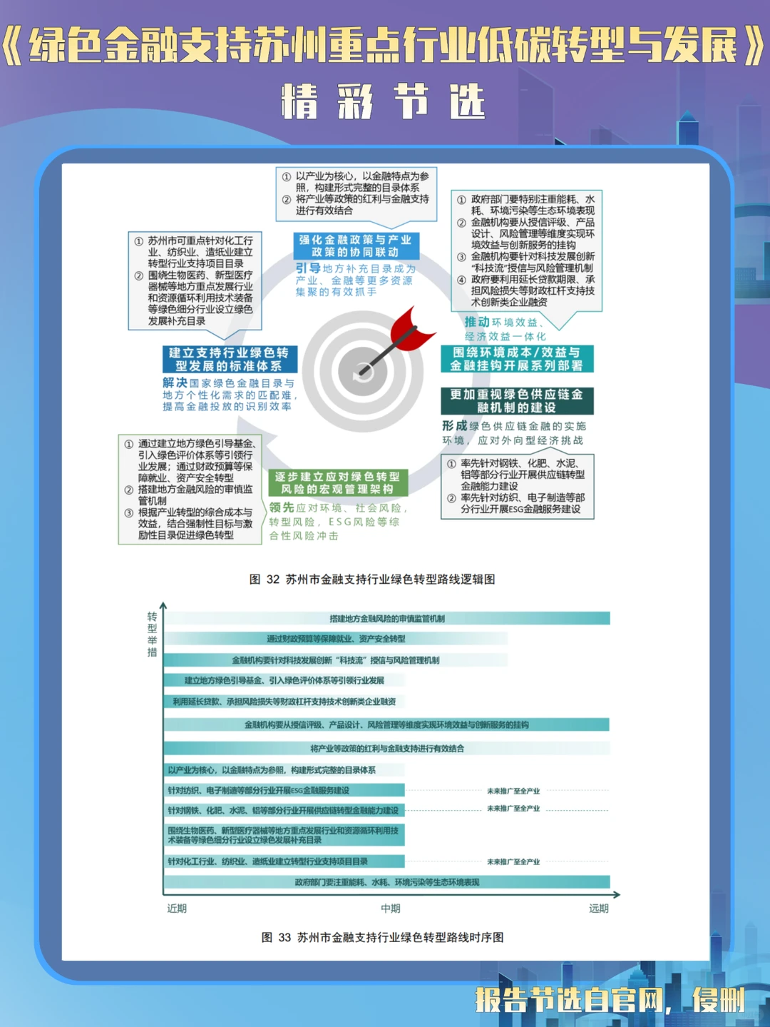 7篇报告 | 读懂绿色金融发展现状?