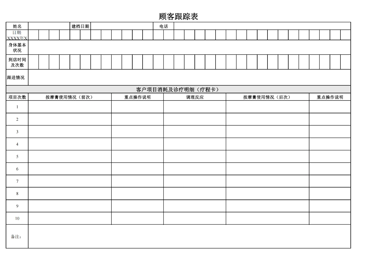 美容院门店经营管理表大全