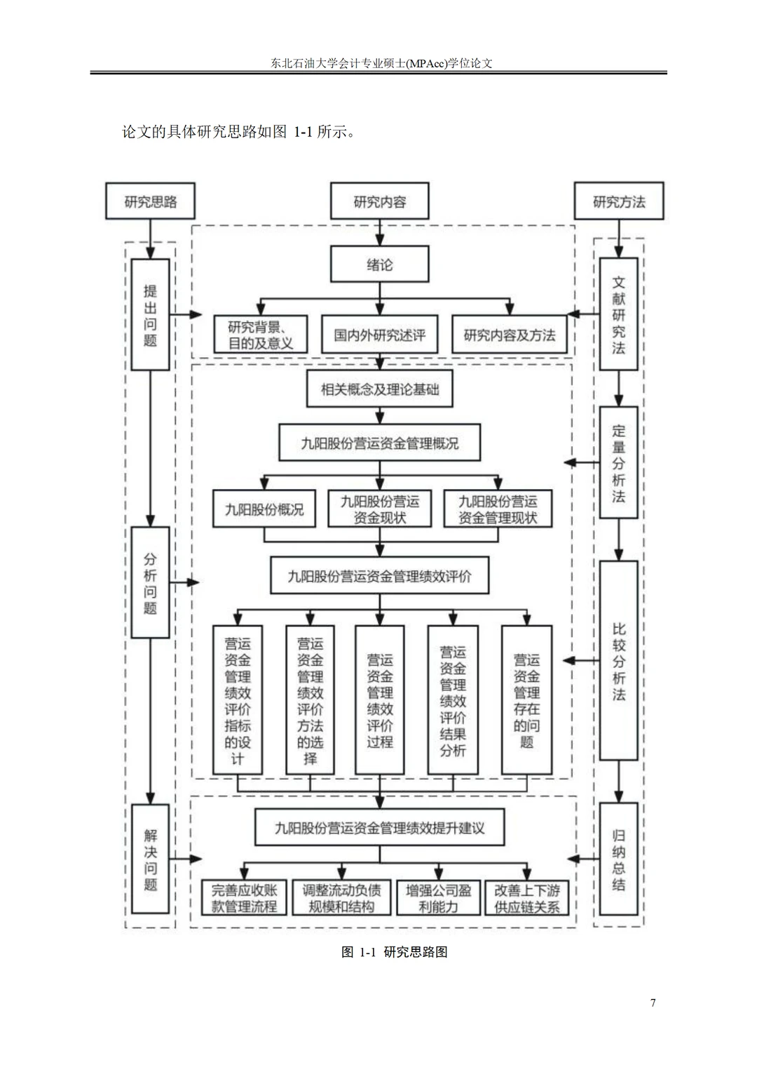 九阳股份营运资金管理绩效评价研究
