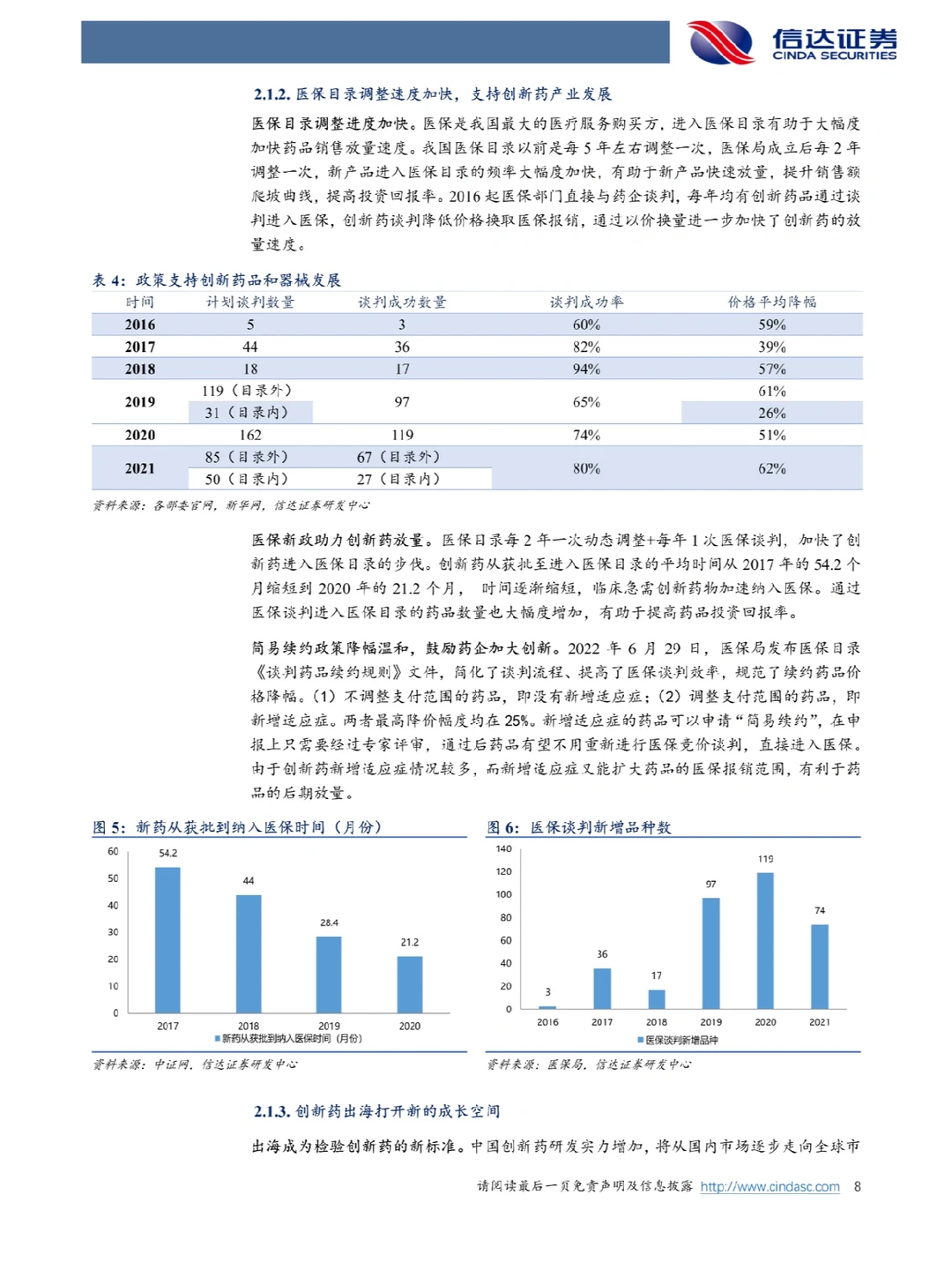 37页报告分析 | 2023医药行业发展趋势